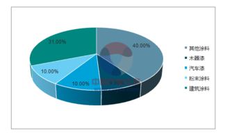 水性啞光樹脂與科思創水性解決方案在紡織、膠黏劑及助劑領域的技術推廣