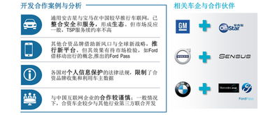 2018年汽車(chē)銷(xiāo)售方向與技術(shù)推廣趨勢(shì)